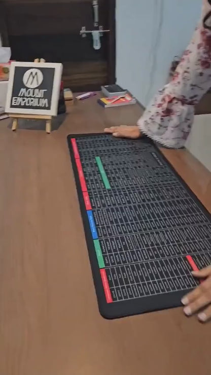 Large Keyboard Mouse Mat with Shortcut Keys Reference Guide